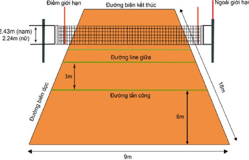 Kích thước tiêu chuẩn của sân bóng chuyền hơi
