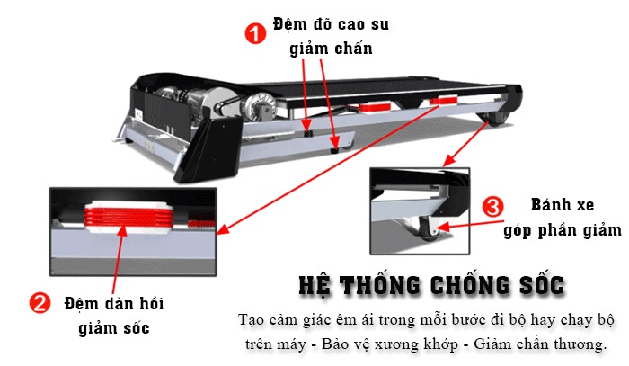 Máy chạy bộ đa năng Zasami KZ-556 thiết kế hệ thống chống sốc