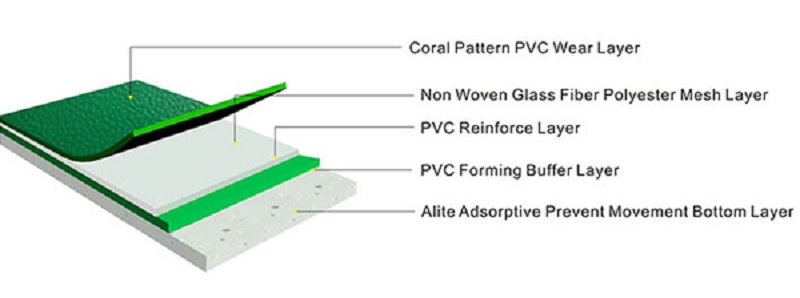 Cấu tạo các lớp thảm sân cầu lông Alite 22147