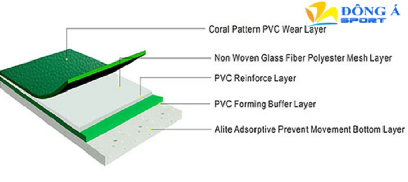 Cấu tạo chi tiết các lớp thảm sân cầu lông Enlio A-21345