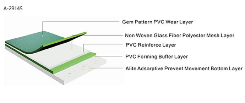 Cấu tạo các lớp thảm sân cầu lông Enlio A-29145