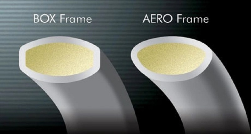 Công nghệ AERO-BOX FRAME cho mẫu vợt Yonex Arcsaber 1 Clear màu xanh