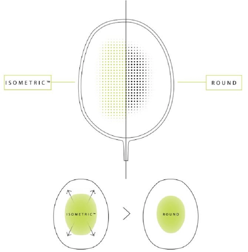 Công nghệ ISOMETRIC của mẫu vợt cầu lông Yonex Arcsaber 1 feel 
