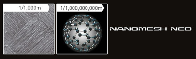 Công nghệ  NANOMESH NEO