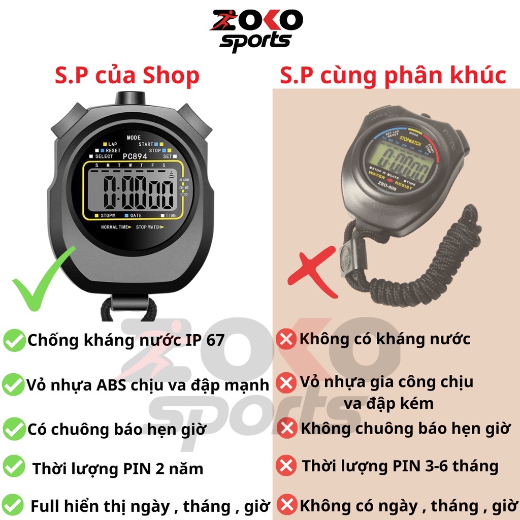 Sự khác biệt giữa sản phẩm của Zoko và sản phẩm cùng phân khúc