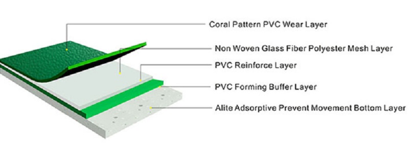 THẢM SÂN CẦU LÔNG ALITE 22147