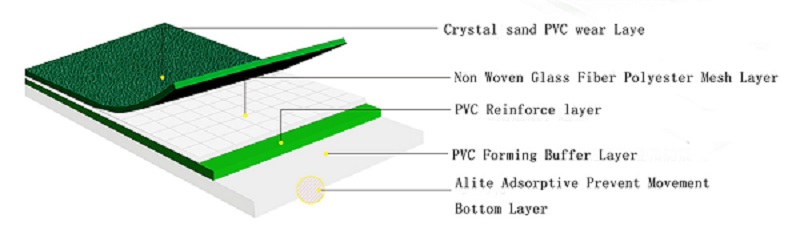 THẢM SÂN CẦU LÔNG ALITE A-23145