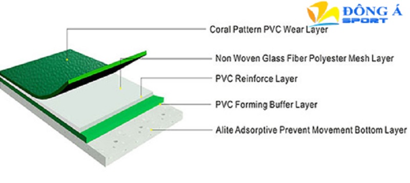 THẢM SÂN CẦU LÔNG ENLIO A-21345
