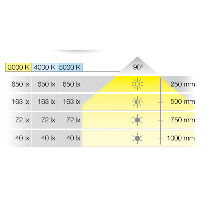 ĐÈN LED TRÒN HAFELE 12V LOOX LED 2022