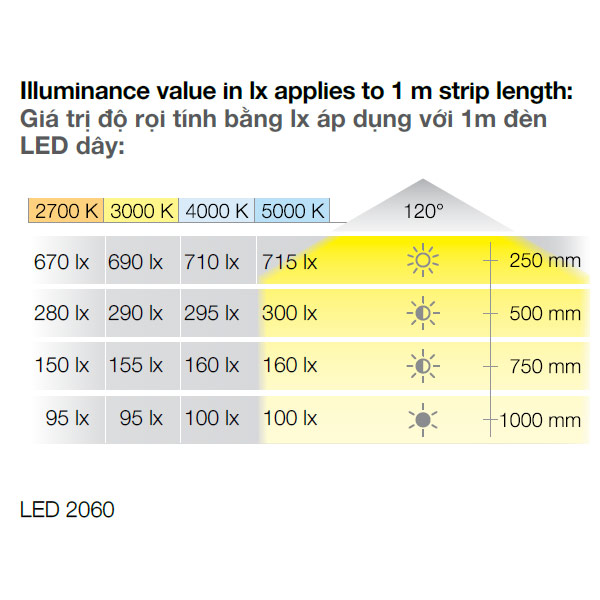 ĐÈN LED DÂY HAFELE 12V LOOX5 LED 2060