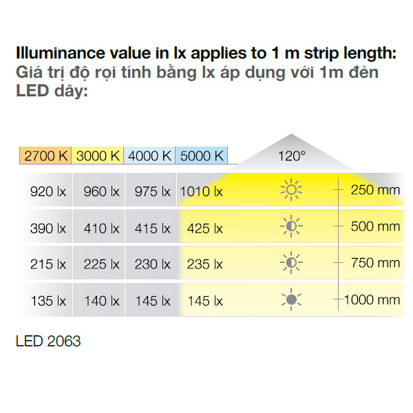 ĐÈN LED DÂY HAFELE 12V LOOX5 LED 2061