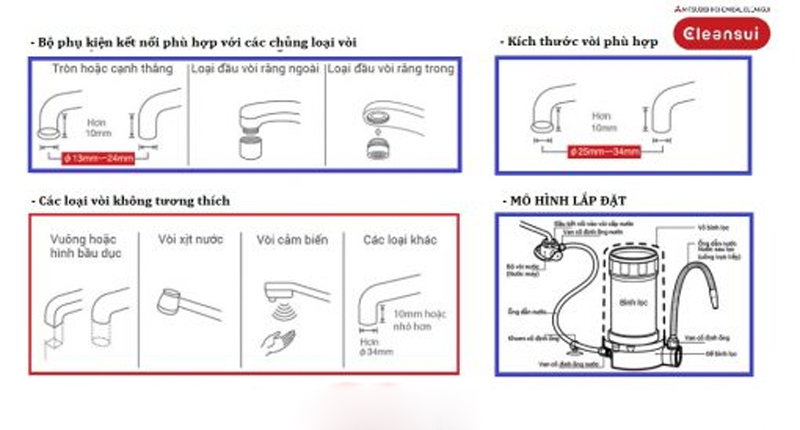 MÁY LỌC NƯỚC MITSUBISHI CLEANSUI ET101