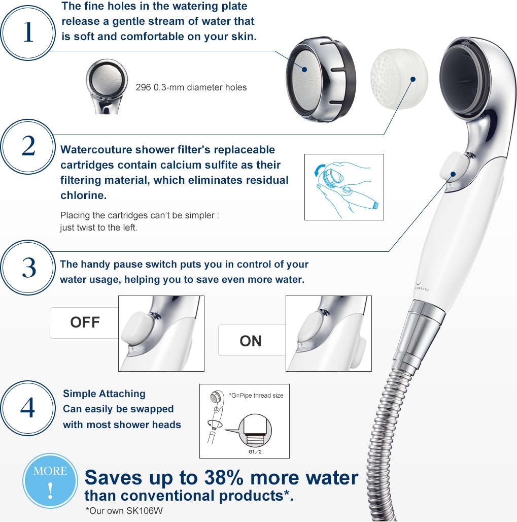 LỌC NƯỚC SEN TẮM CLEANSUI ES301