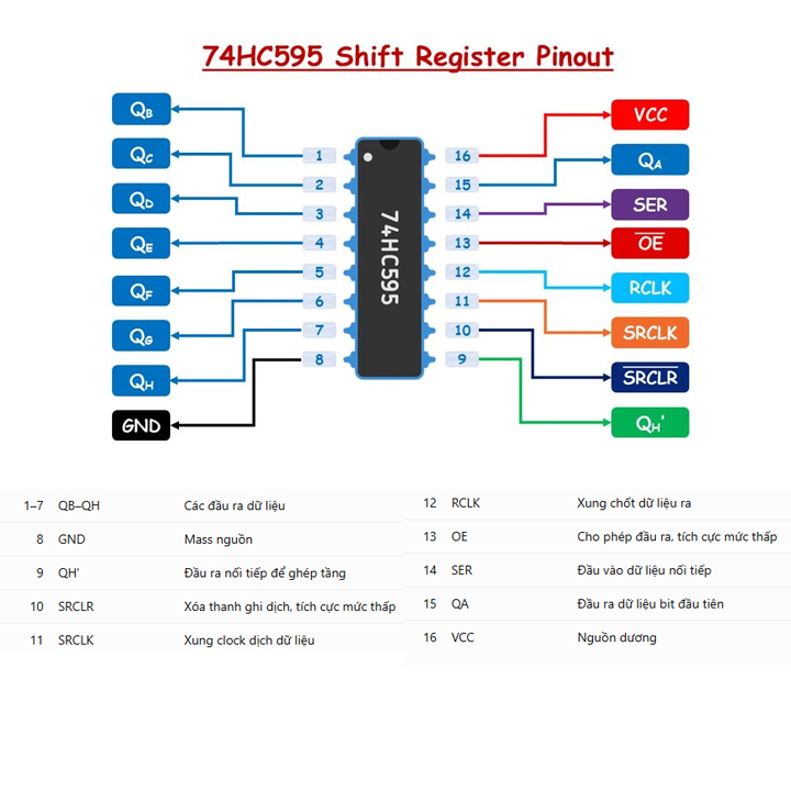 74HC595 SOP-16 8-Bit Serial-To-Parallel Shift Register Tri-State