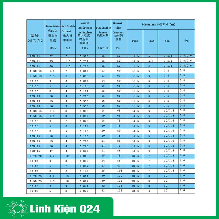 Điện Trở Nhiệt NTC Thermistor