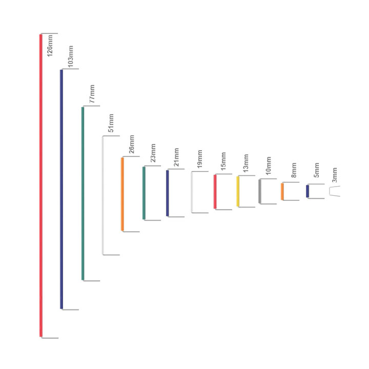 Hộp 140 Dây Cắm Bo Test Đủ Cỡ