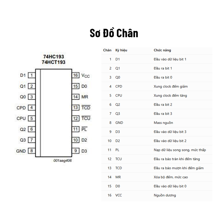 74HC193 DIP16 Binary Up/Down Counter with  Clear (K9H10)