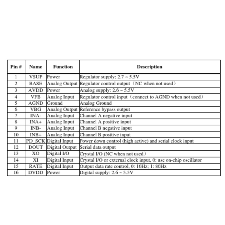 IC HX711 AD 24 Bit SOP16 (K9E9)