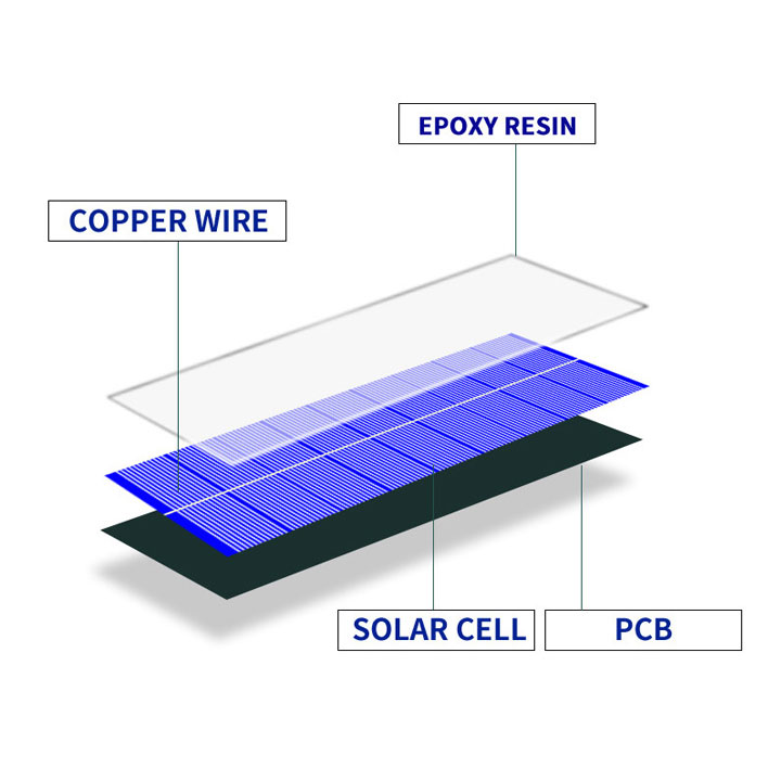 Tấm Pin Năng Lượng Mặt Trời