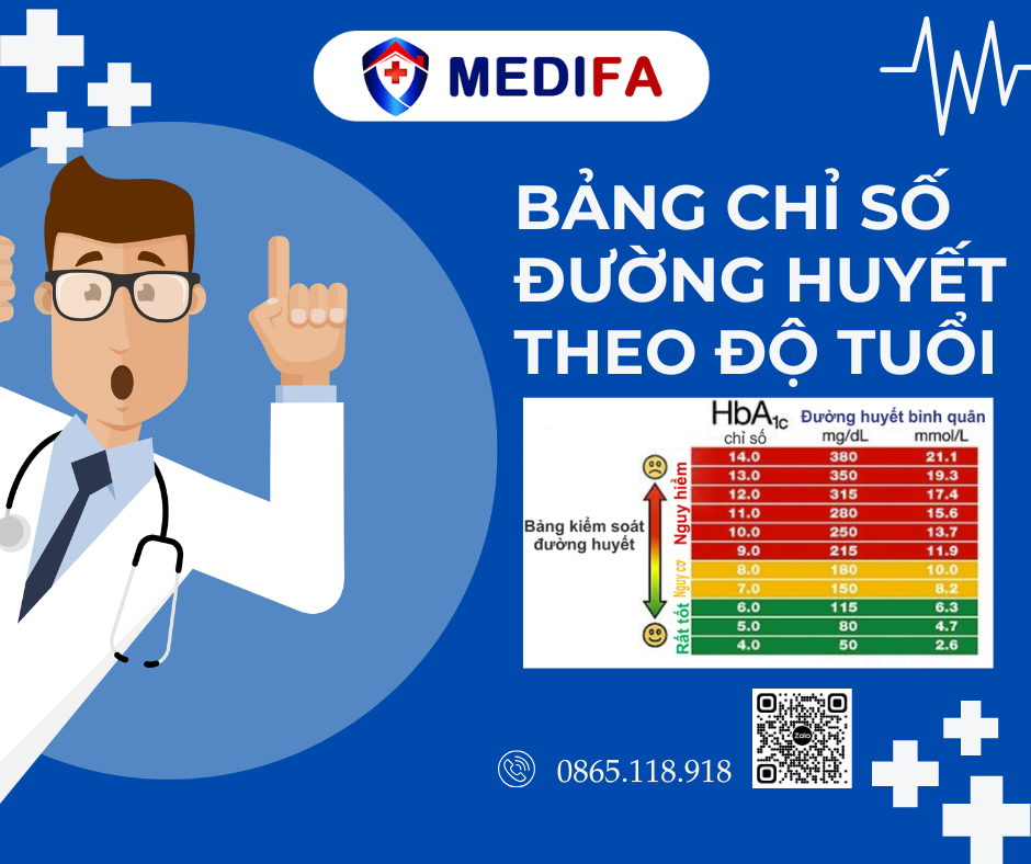 Đường Huyết Bao Nhiêu Là Bình Thường? Bảng Chỉ Số Chuẩn Theo Độ Tuổi