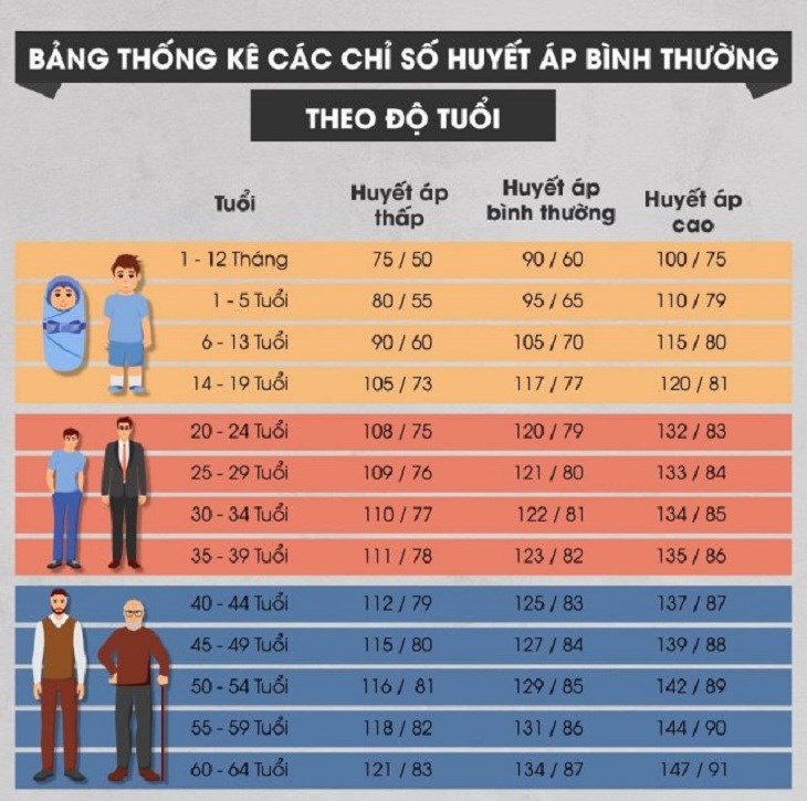 Bản Chỉ Số Huyết Áp Theo Độ Tuổi