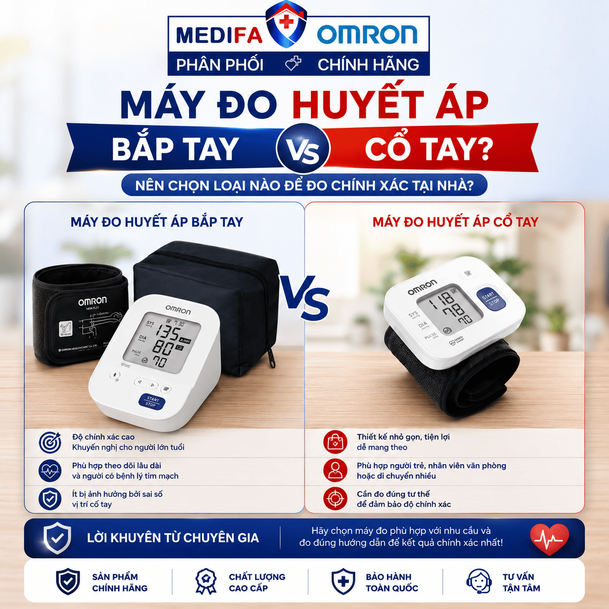 Máy Đo Huyết Áp Bắp Tay Hay Cổ Tay? Nên Chọn Loại Nào Để Đo Chính Xác Tại Nhà?