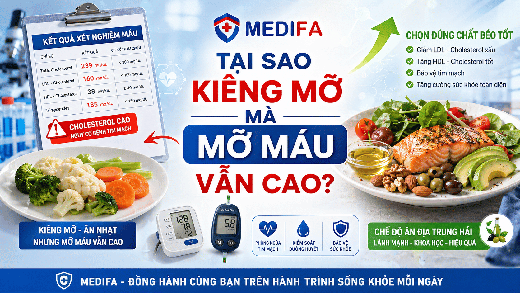 Kiên Trì Kiêng Mỡ Suốt Nửa Năm Mà Mỡ Máu Vẫn 