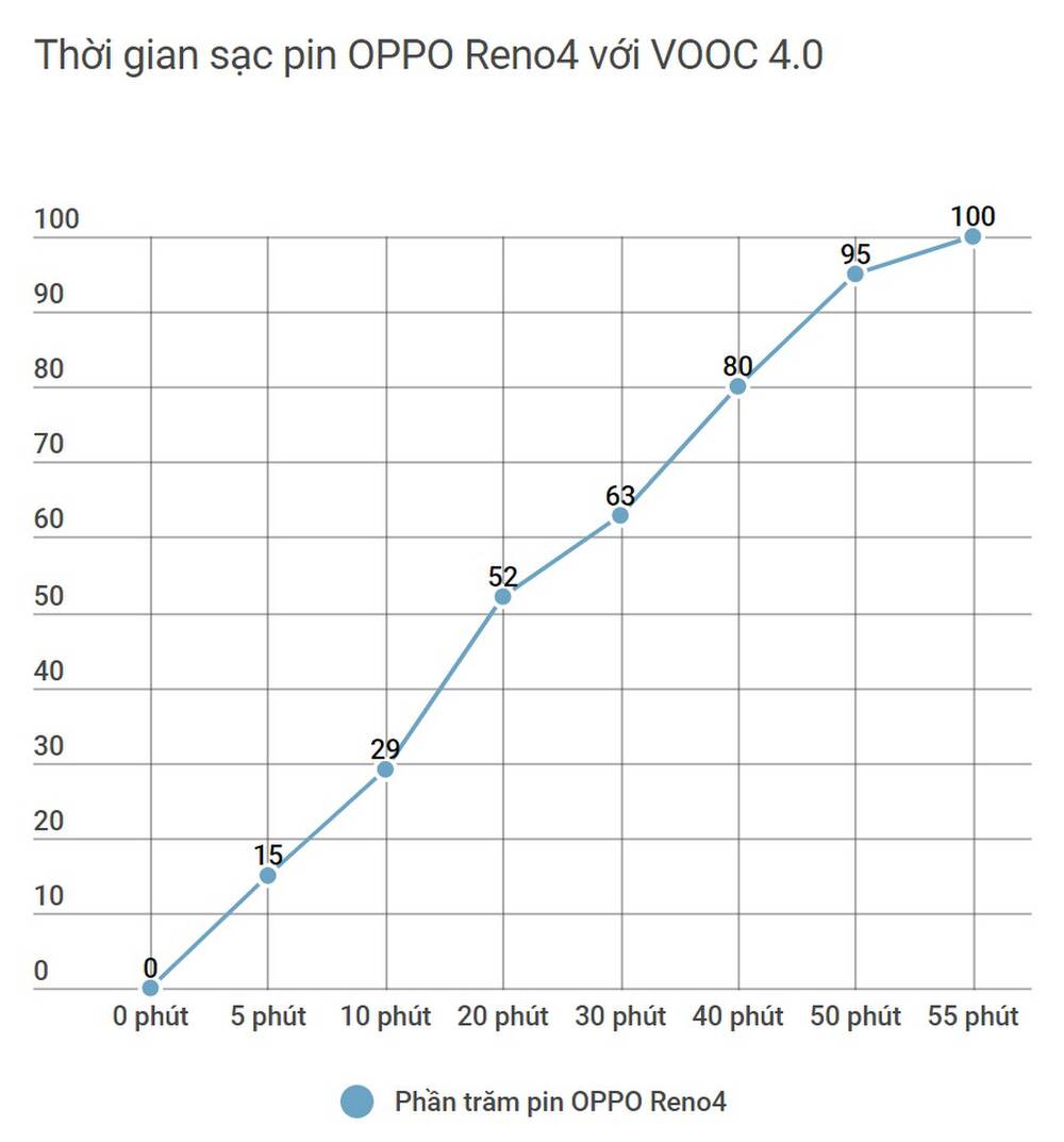 Củ Sạc Nhanh OPPO Oppo Reno3 Pro 30W VOOC 4.0 - Hàng FullBox - Chính Hãng