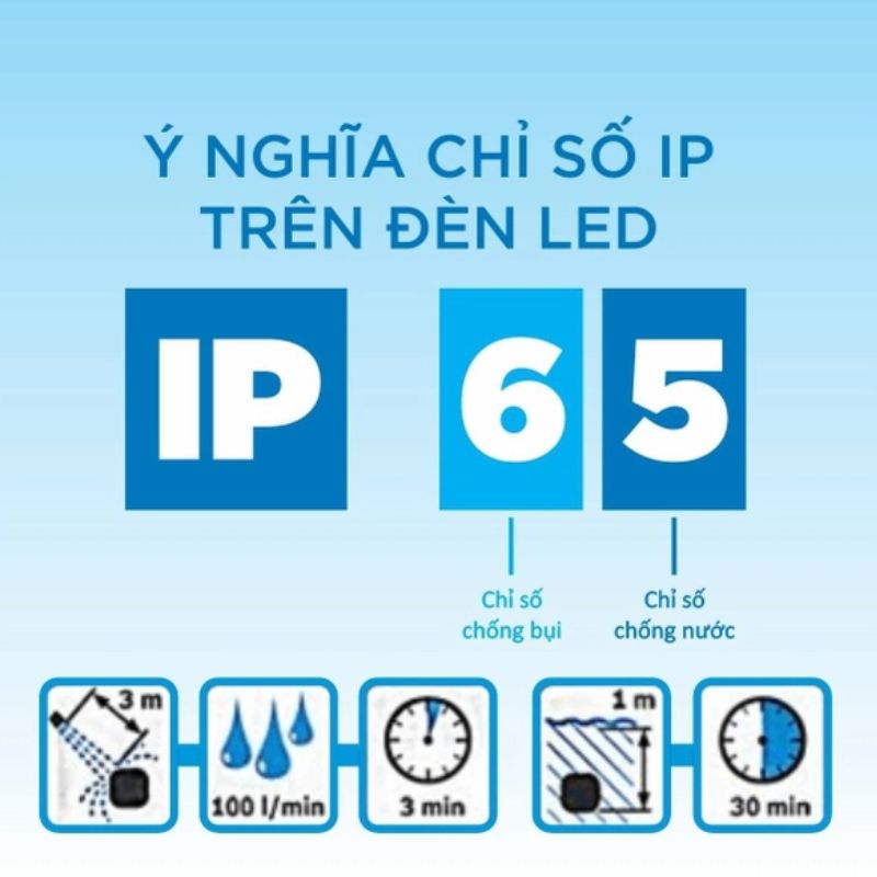 Chỉ Số Chống Nước IP Là Gì? Cách Chọn Đèn Ngoại Thất Chỉ Số IP Chuẩn Cho Sân Vườn