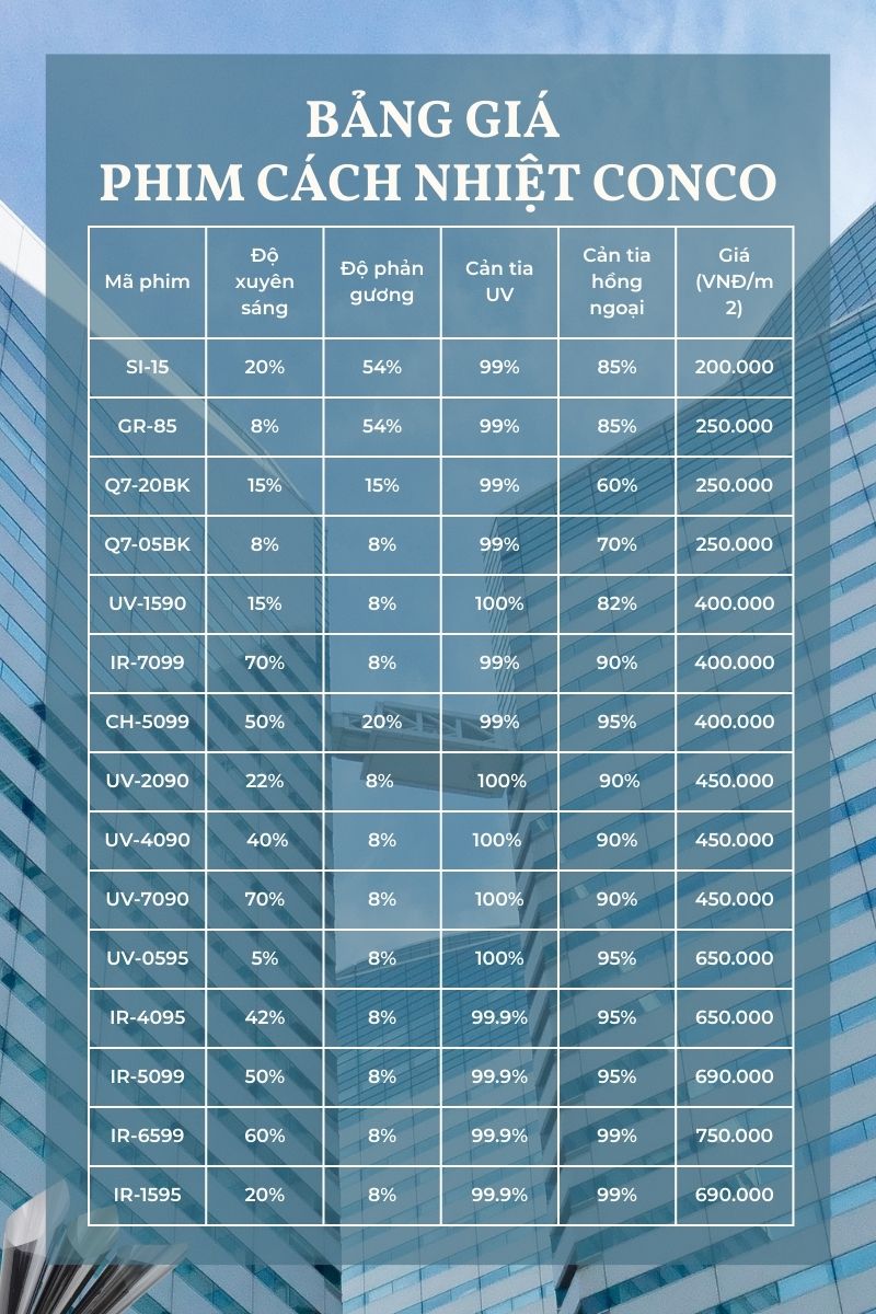  bảng giá chi tiết phim dán kính cách nhiệt văn phòng thương hiệu Conco