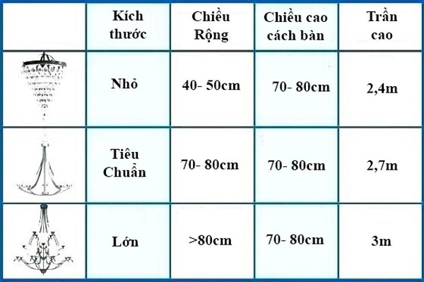 kích thước đèn trang trí đẹp