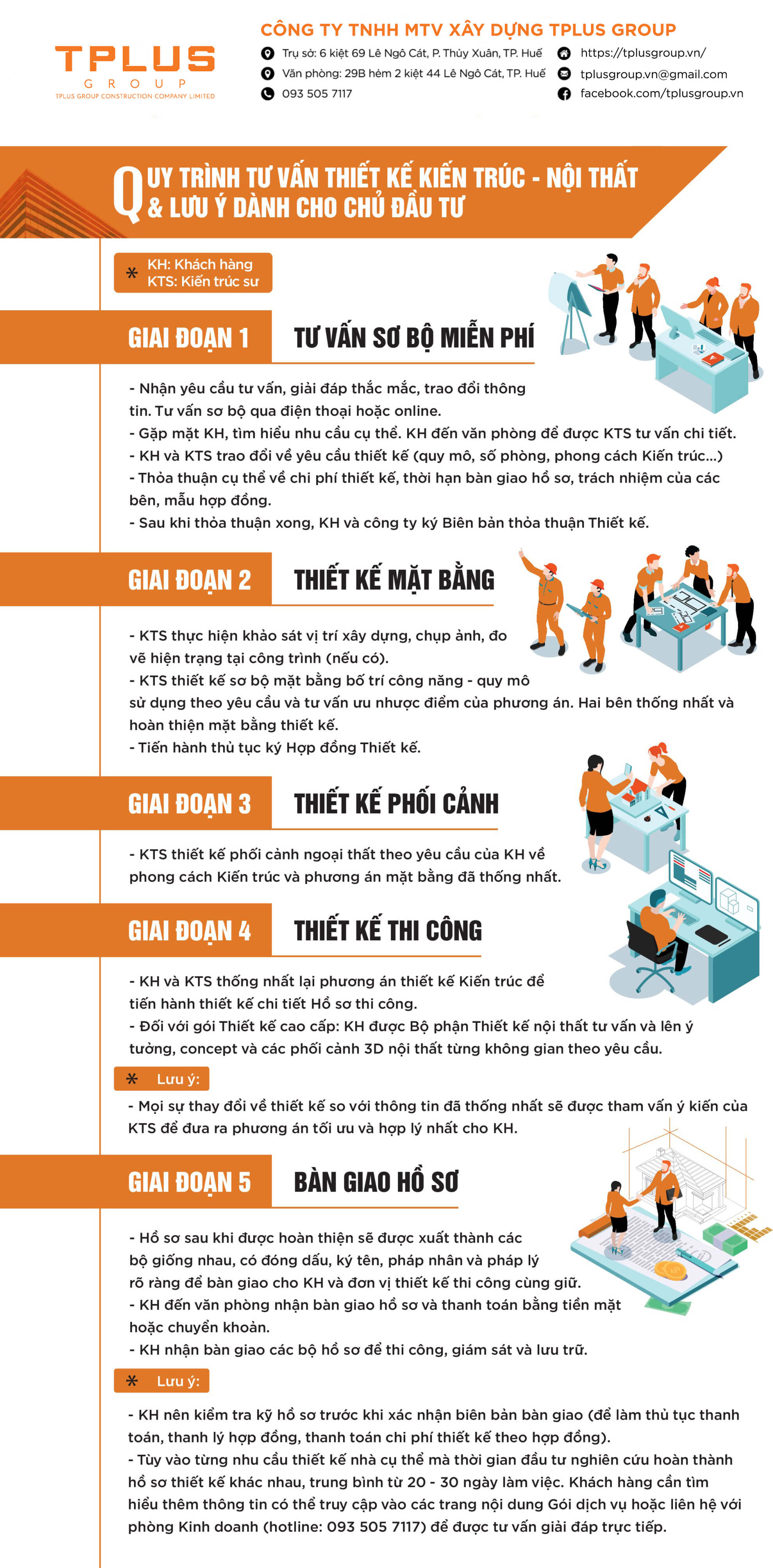 Quy trình làm việc thiết kế