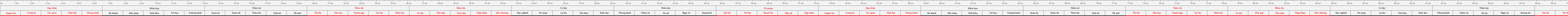 Thước lỗ ban