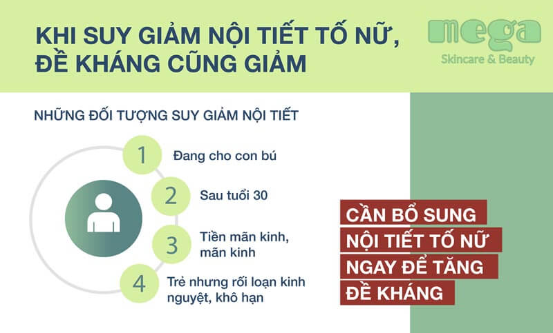 nhiều lý do phải bổ sung mầm đậu nành Labcos Soy Isoflavon