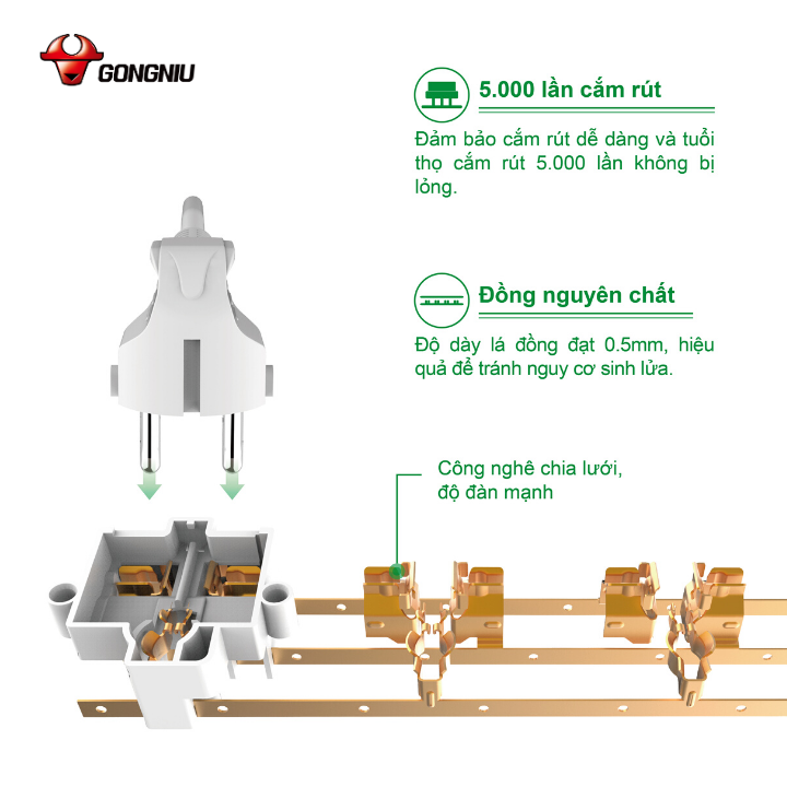 Ổ Cắm Điện Gongniu 3 Ổ Đa Năng + 2 USB 1 Công Tắc – Công Suất 10A/250/2500W – Trắng – Chính Hãng (N103U)