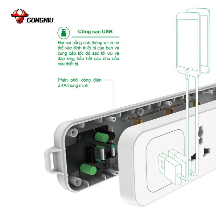 Ổ Cắm Điện Gongniu 3 Ổ Đa Năng + 2 USB 1 Công Tắc – Công Suất 10A/250/2500W – Trắng – Chính Hãng (N103U)