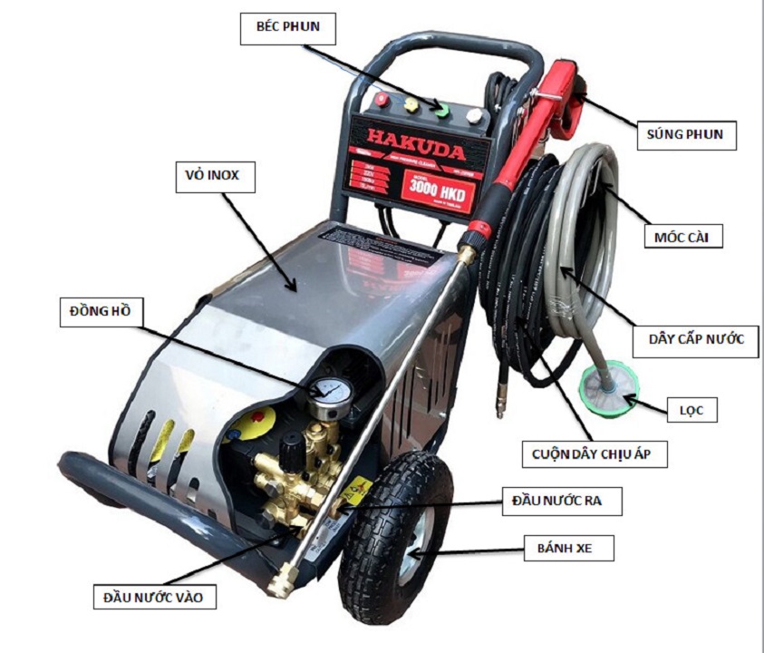 CẤU TẠO MÁY RỬA XE CAO ÁP VÀ NGUYÊN LÝ HOẠT ĐỘNG