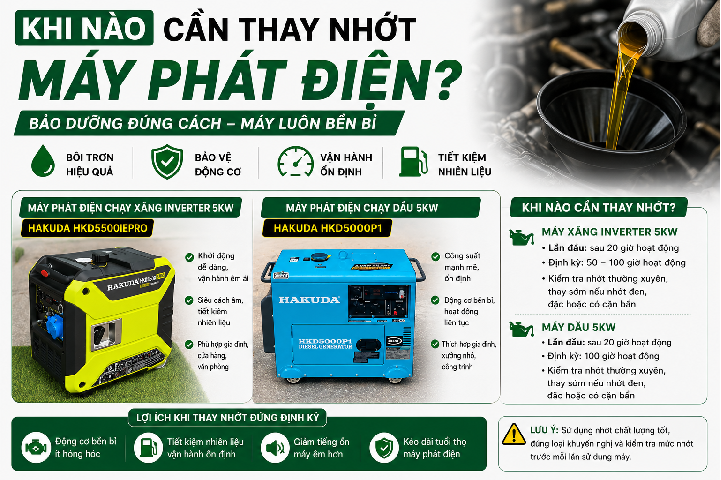 Khi Nào Cần Thay Nhớt Máy Phát Điện 5KW Inverter Và Máy Dầu Hakuda?