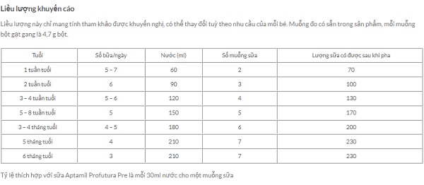 Cách pha sữa Aptamil Profutura Đức Bạc Pre Duoadvance mẫu mới