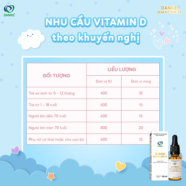 Hướng dẫn sử dụng vitamin D3 K2 MK7 Danke