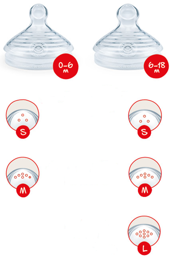 Bộ 2 núm ti Silicone Nature Sense Nuk (Size S1 - S, Size S1 - M, Size S2 - S, Size S2 - M)