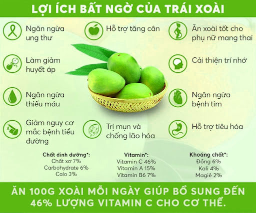 Công dụng của trái xoài