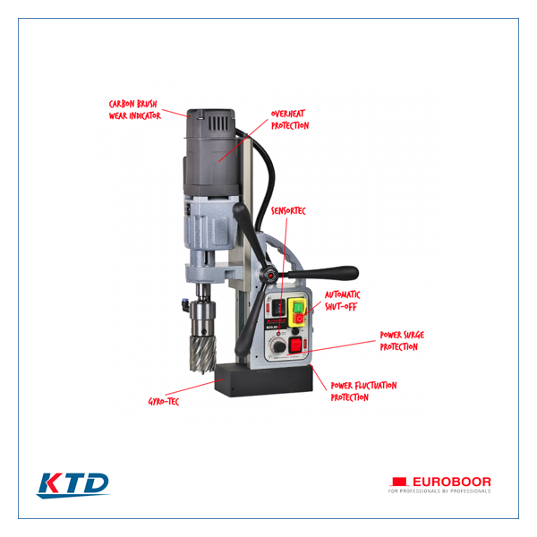 Câu chuyện máy khoan từ Euroboor