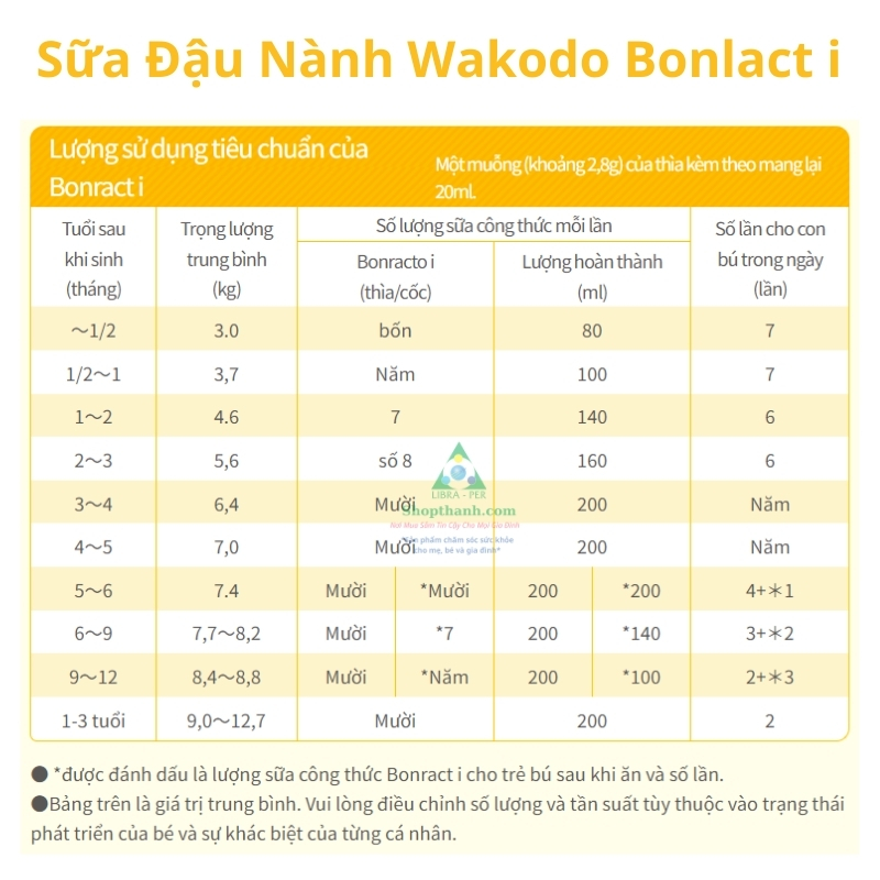 Sữa Đậu Nành Wakodo Bonlact i Nhật Bản lon 330g