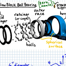 video-choosing-ball-bearing-size-for-life-reliability-in-axial-radial-load-chon-