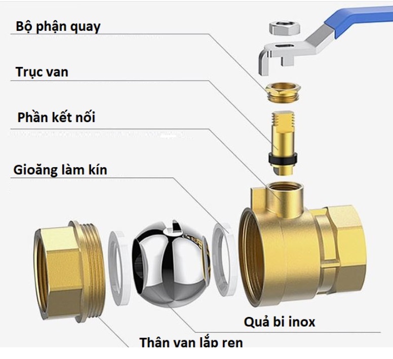 van-bi-dong-tay-gat-ren-trong-ren-ngoai-1-4-3-8-1-2-3-4-so-sanh-size-va-cach-cho