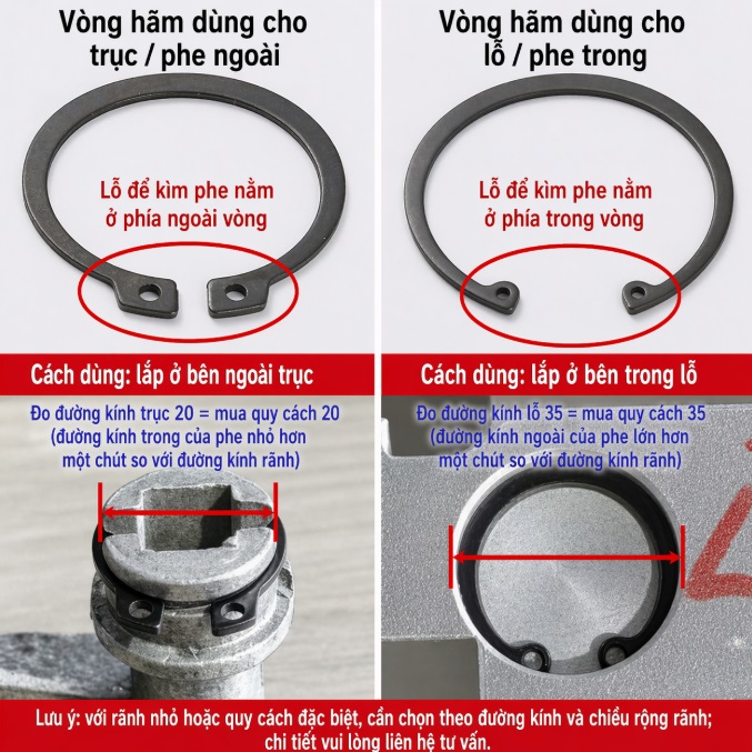 Phe chặn trục, phanh chặn trục