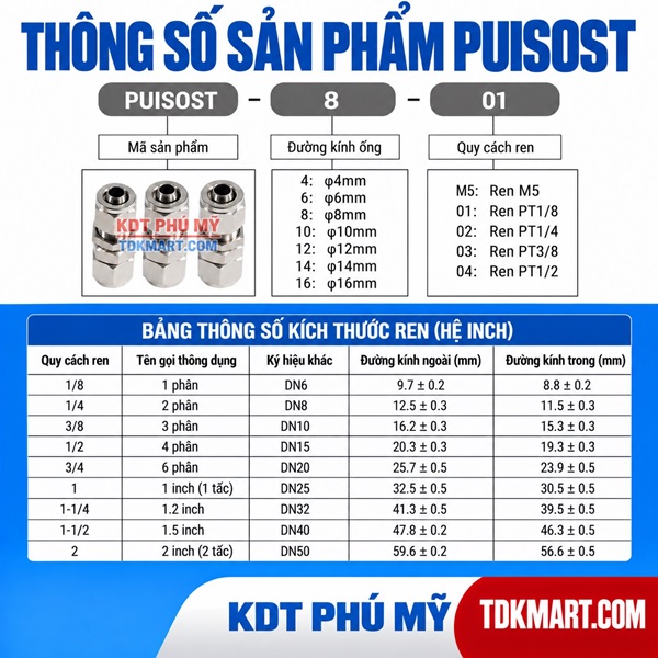 Đầu nối Inox 304 có 2 đầu siết ống siết thành thông số sản phẩm