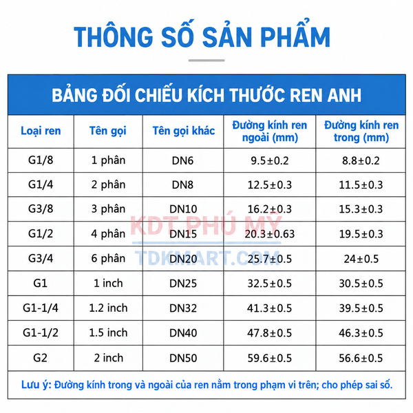 Đầu nối nhanh khí nén Inox 304 thẳng ren trong THÔNG SỐ SẢN PHẨM