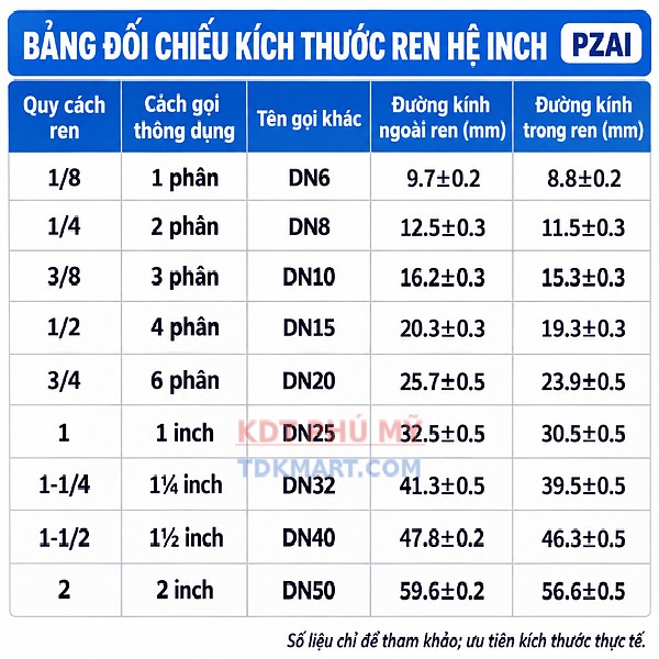 Đầu nối nhanh khí nén ngã tư Inox 304 4 đầu ghim ống KÍCH THƯỚC INCH